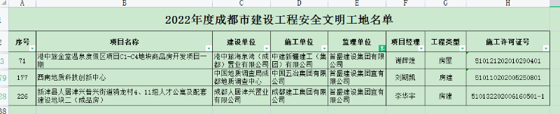 文明名單