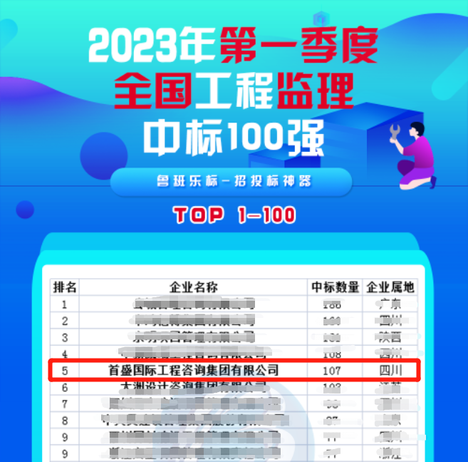 第一季度中標(biāo)